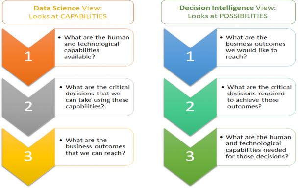 Decision Intelligence – Bringing Ai To The Workplace - Kms